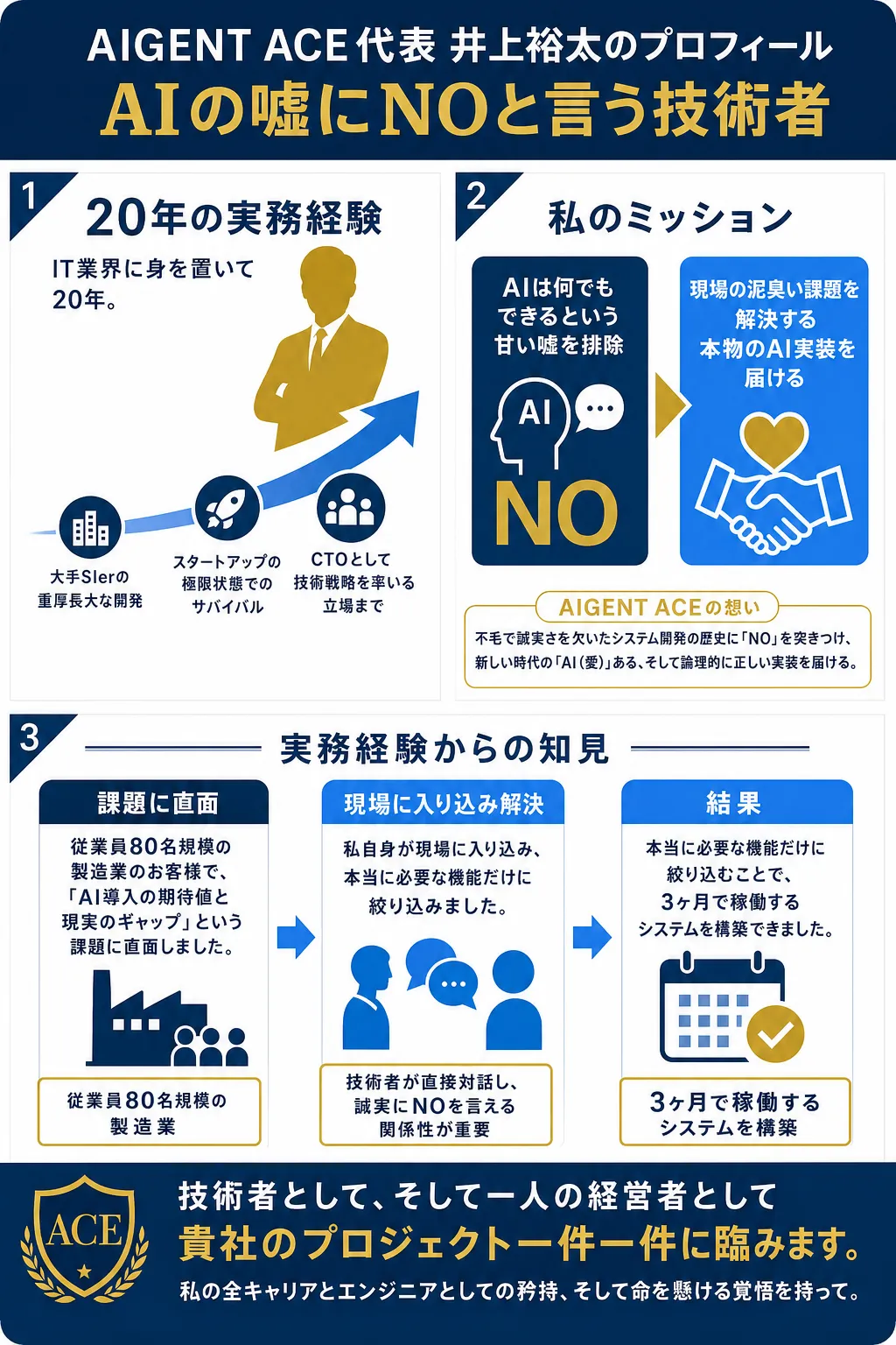 20年のIT業界経験を持つ井上裕太氏のプロフィール図解。