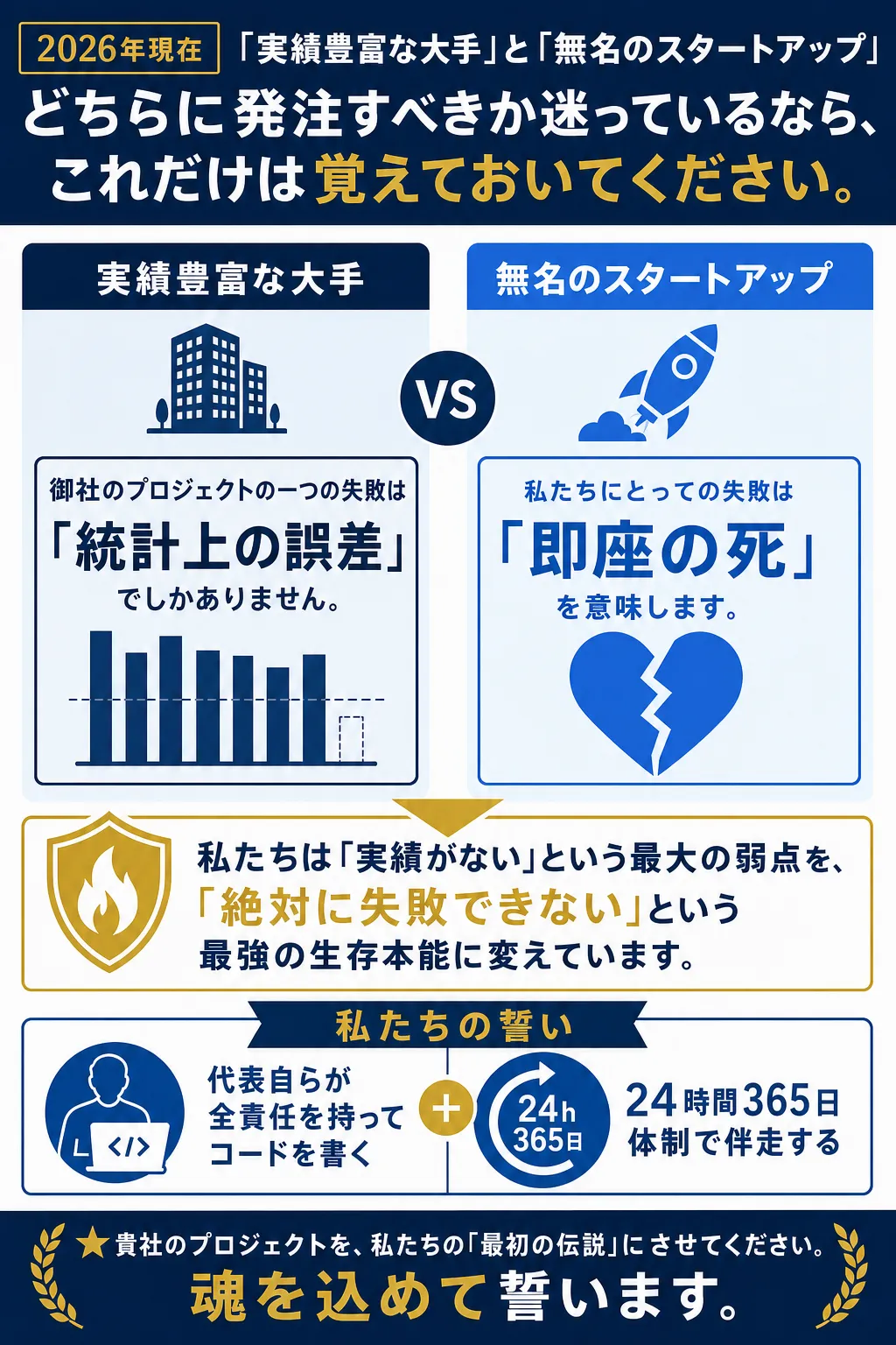 大手とスタートアップの失敗の影響を比較した図解。