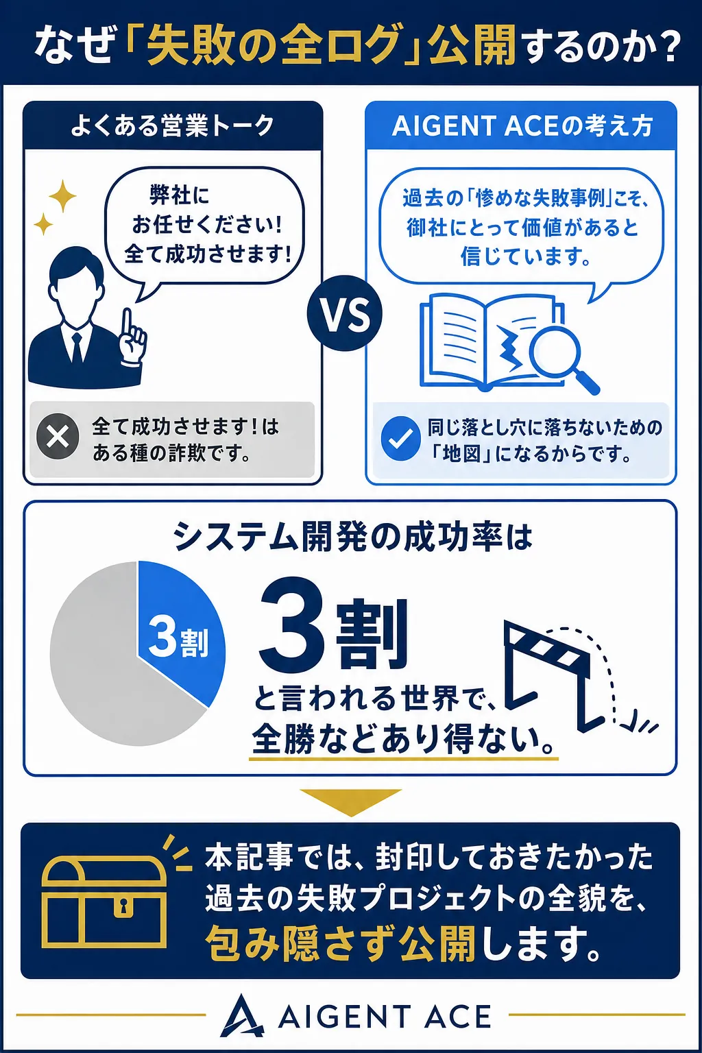 営業トークとAIGENT ACEの考え方を対比した図解。