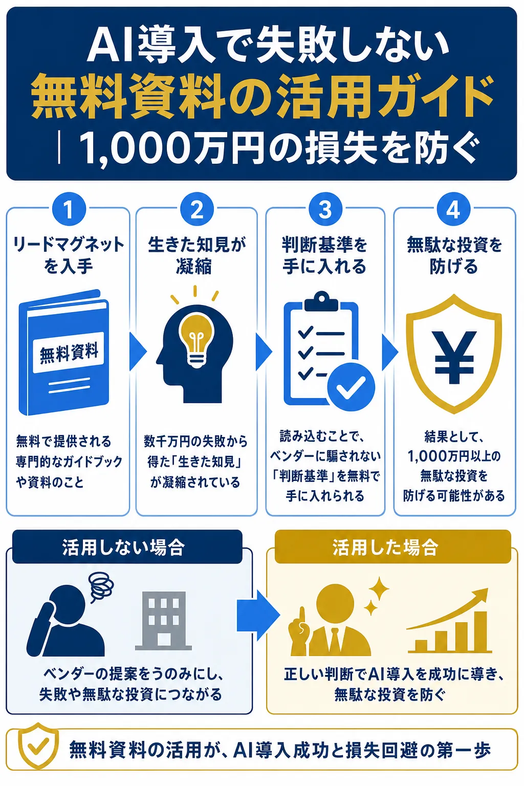 リードマグネットの活用法とその効果を示す図解。
