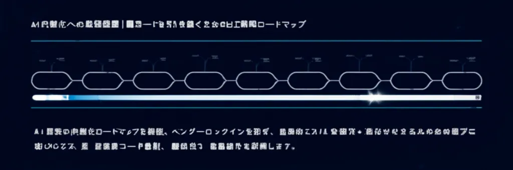 AI内製化のためのロードマップを示す図で、各ステップが視覚的に表現されている。