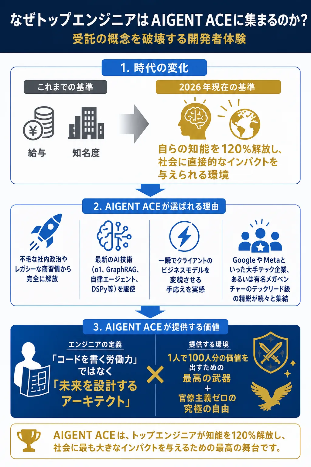 2026年、エンジニアは知能を解放し社会に影響を与える環境を求める。