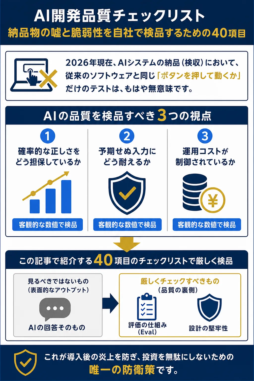 AIシステムの品質チェックリストの概要を示す図解。