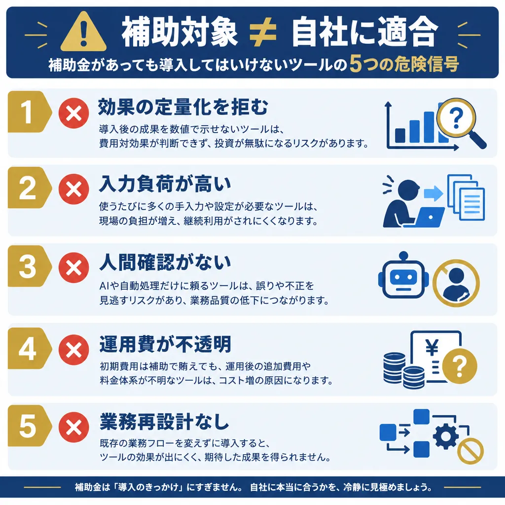 導入を見送るべき5つの危険信号（定量化拒否・入力負荷・確認フロー欠如・運用費不透明・再設計なし）を示した図