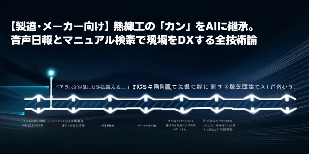 製造業向けのAI技術を活用した音声日報とマニュアル検索のシステムを説明する内容。