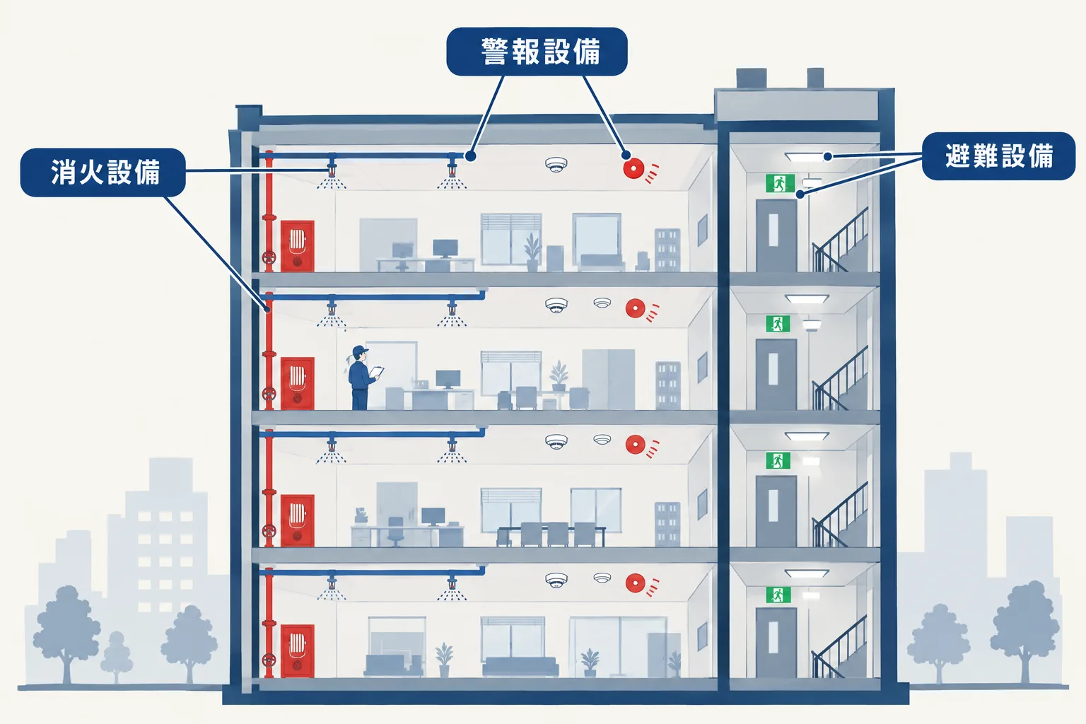 建物内の消火設備、警報設備、避難設備の位置づけを示した断面イラスト
