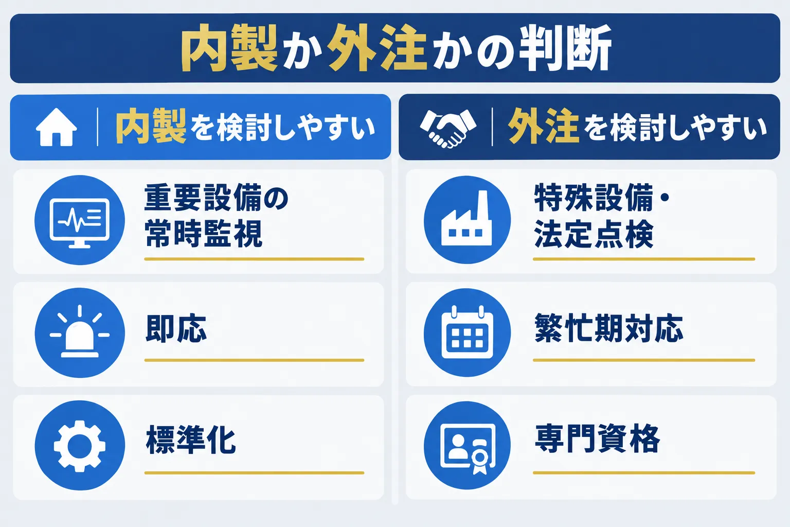 設備保守を内製しやすい会社と外注しやすい会社の特徴を対比した概念図